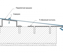 Монтаж парапетных крышек